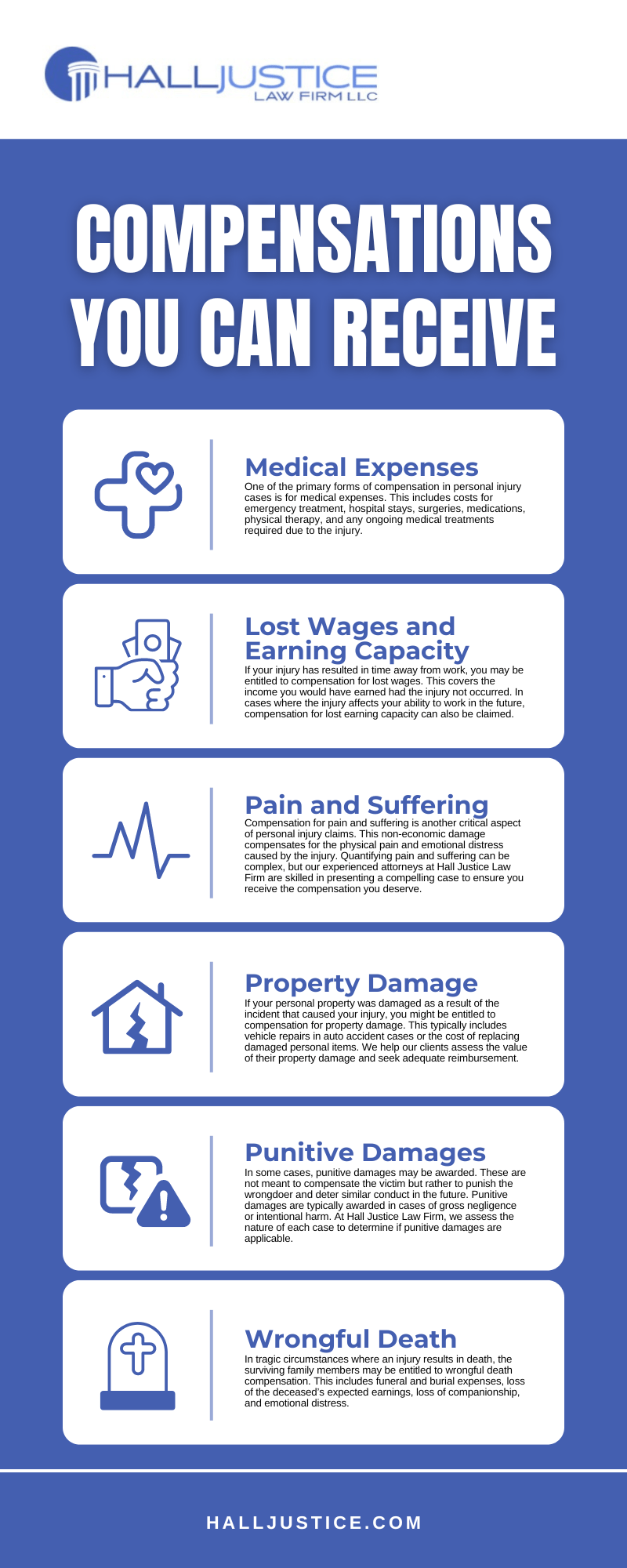 Compensations You Can Receive Infographic