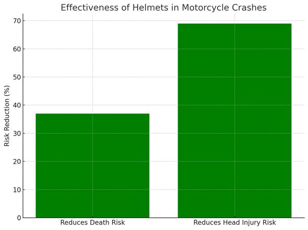 Lafayette Motorcycle Accident Lawyer