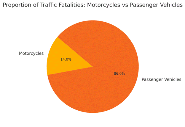 Lafayette Motorcycle Accident Lawyer