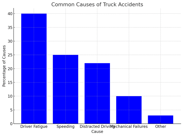 Lafayette Truck Accident Lawyer