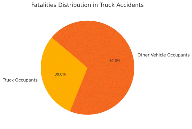 Lafayette Truck Accident Lawyer